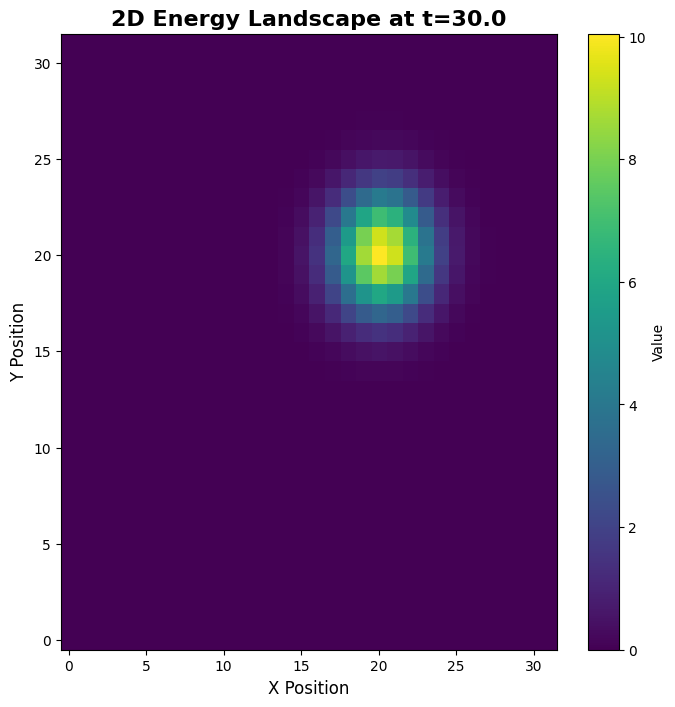 ../../../_images/en_3_full_detail_tutorials_01_cann_modeling_03_analysis_visualization_28_0.png