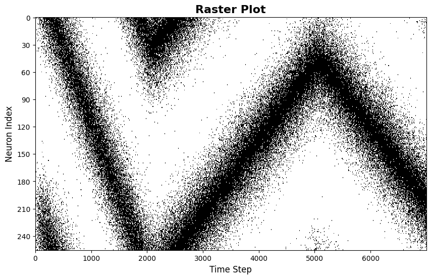 ../../../_images/zh_3_full_detail_tutorials_01_cann_modeling_03_analysis_visualization_12_0.png