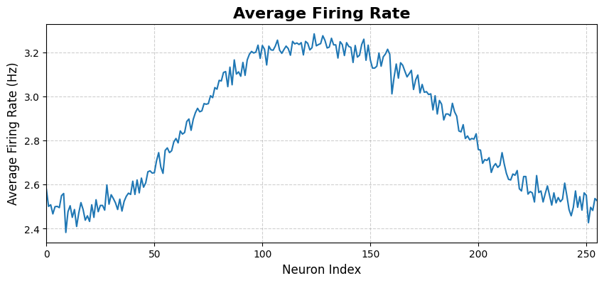 ../../../_images/zh_3_full_detail_tutorials_01_cann_modeling_03_analysis_visualization_14_0.png