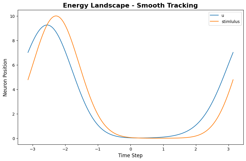 ../../../_images/zh_3_full_detail_tutorials_01_cann_modeling_03_analysis_visualization_8_0.png