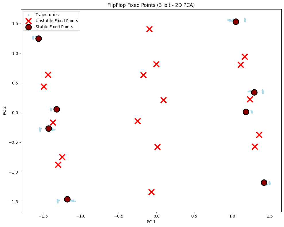 ../../../_images/zh_3_full_detail_tutorials_02_data_analysis_flipflop_tutorial_19_1.png