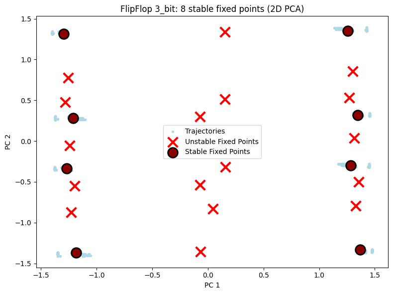 ../../../_images/zh_3_full_detail_tutorials_02_data_analysis_flipflop_tutorial_23_1.png