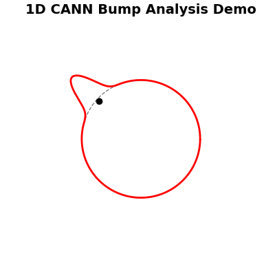 Bump 分析演示