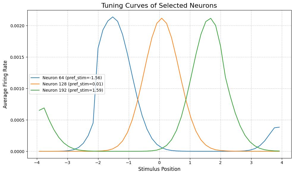 ../../../_images/zh_3_full_detail_tutorials_01_cann_modeling_03_analysis_visualization_16_0.png