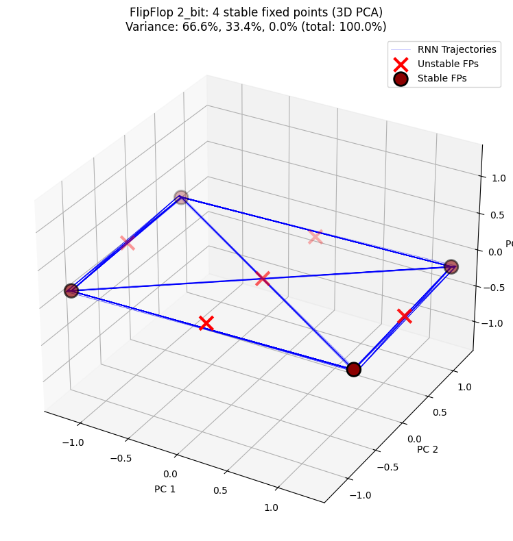 ../../../_images/zh_3_full_detail_tutorials_02_data_analysis_flipflop_tutorial_25_1.png